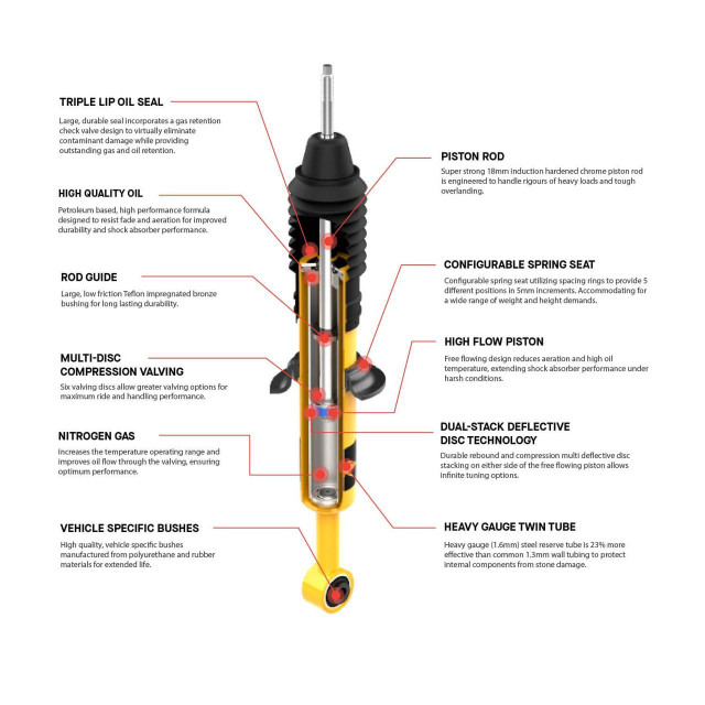 old-man-emu-nitro-plus-kit-fr-1.8-in0-330-lb-rr-0-in0-lb-1001k-1001k__59050.webp